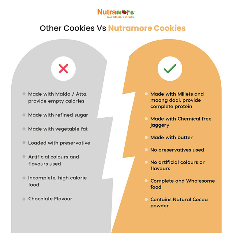 Ragi-Chocolate-Cookies4